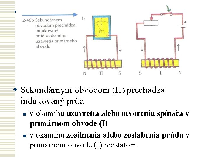 w Sekundárnym obvodom (II) prechádza indukovaný prúd n n v okamihu uzavretia alebo otvorenia