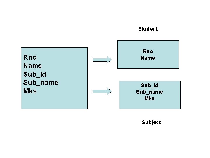 Student Rno Name Sub_id Sub_name Mks Subject 