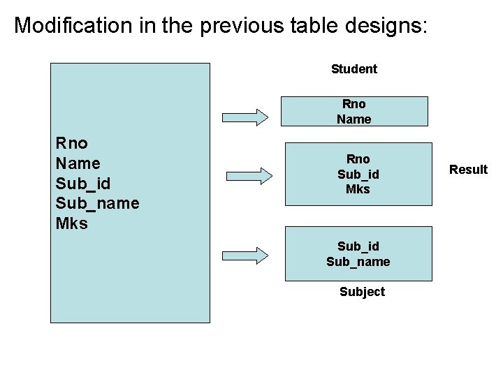 Modification in the previous table designs: Student Rno Name Sub_id Sub_name Mks Rno Sub_id