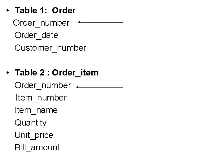  • Table 1: Order_number Order_date Customer_number • Table 2 : Order_item Order_number Item_name