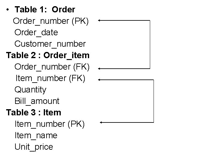  • Table 1: Order_number (PK) Order_date Customer_number Table 2 : Order_item Order_number (FK)