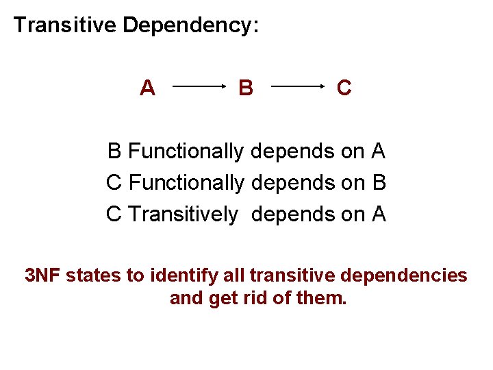 Transitive Dependency: A B C B Functionally depends on A C Functionally depends on