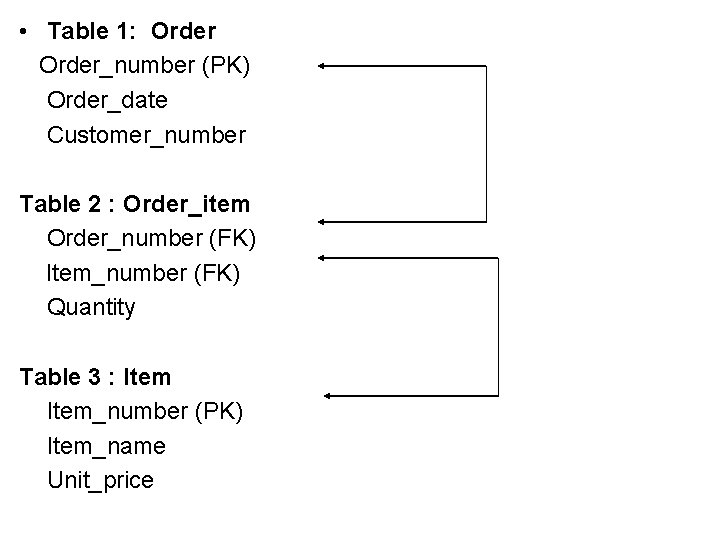  • Table 1: Order_number (PK) Order_date Customer_number Table 2 : Order_item Order_number (FK)