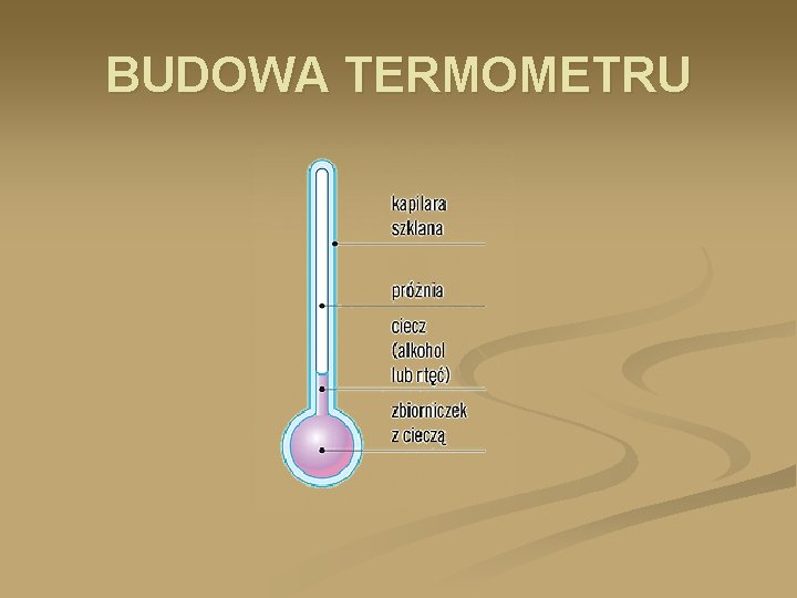 BUDOWA TERMOMETRU 