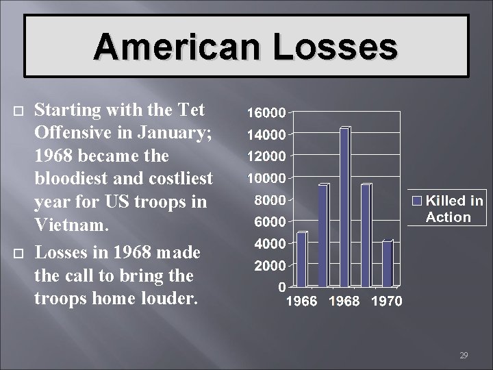 American Losses Starting with the Tet Offensive in January; 1968 became the bloodiest and