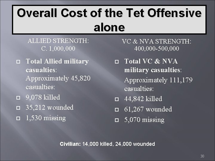Overall Cost of the Tet Offensive alone ALLIED STRENGTH: C. 1, 000 Total Allied