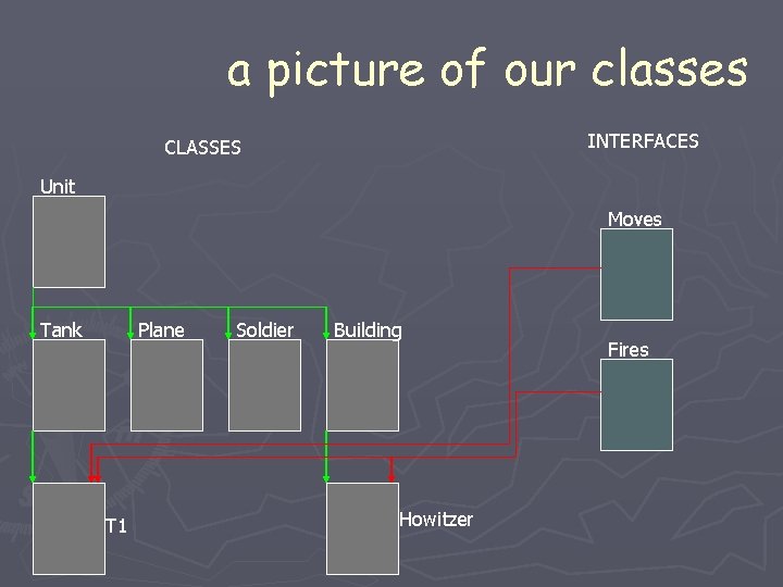 a picture of our classes INTERFACES CLASSES Unit Moves Tank Plane T 1 Soldier a picture of our classes INTERFACES CLASSES Unit Moves Tank Plane T 1 Soldier