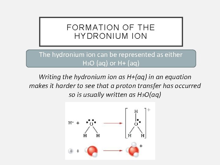 FORMATION OF THE HYDRONIUM ION The hydronium ion can be represented as either H