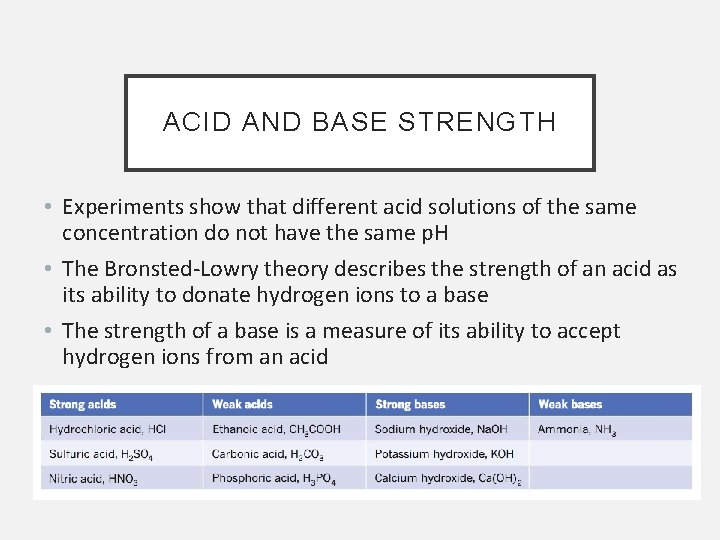 ACID AND BASE STRENGTH • Experiments show that different acid solutions of the same