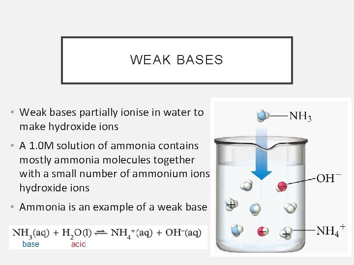 WEAK BASES • Weak bases partially ionise in water to make hydroxide ions •