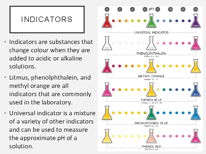 INDICATORS • Indicators are substances that change colour when they are added to acidic