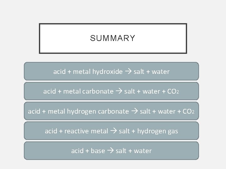 SUMMARY acid + metal hydroxide salt + water acid + metal carbonate salt +