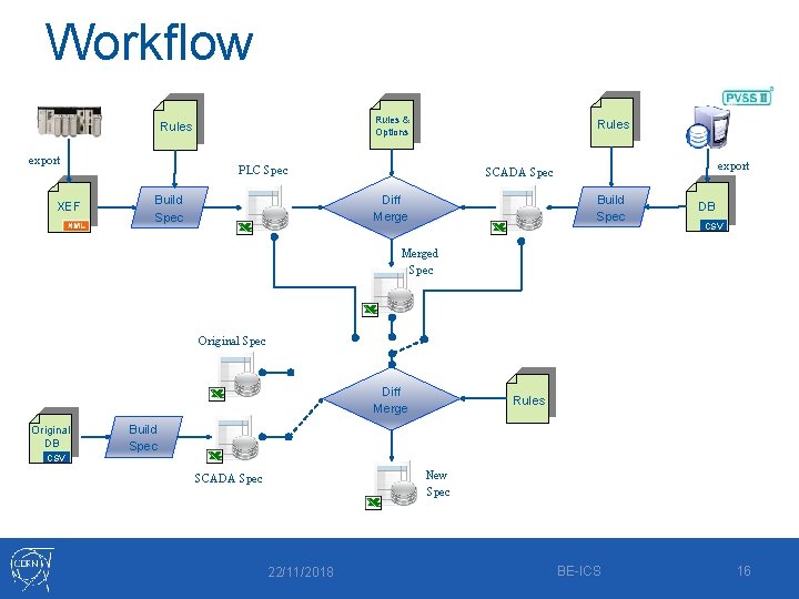 Workflow Rules & Options Rules export XEF Rules PLC Spec Build Spec Diff Merge