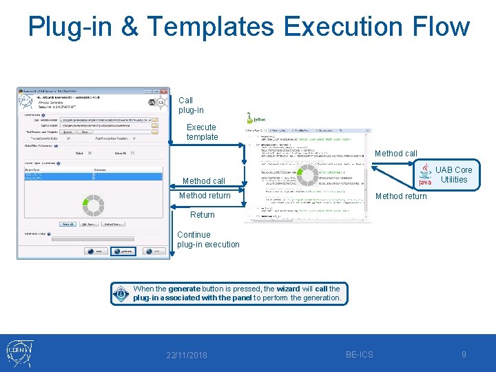 Plug-in & Templates Execution Flow Call plug-in Execute template Method call UAB Core Utilities