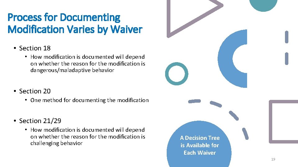 Process for Documenting Modification Varies by Waiver • Section 18 • How modification is