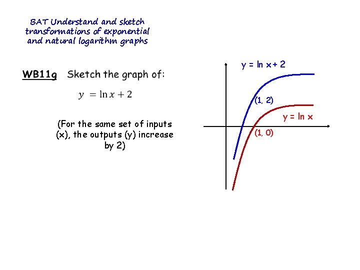 BAT Understand sketch transformations of exponential and natural logarithm graphs y = ln x BAT Understand sketch transformations of exponential and natural logarithm graphs y = ln x