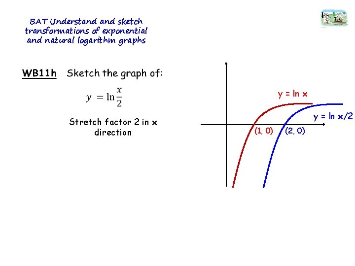 BAT Understand sketch transformations of exponential and natural logarithm graphs y = ln x BAT Understand sketch transformations of exponential and natural logarithm graphs y = ln x