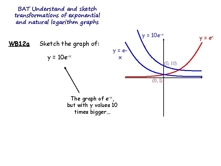 BAT Understand sketch transformations of exponential and natural logarithm graphs y = 10 e-x BAT Understand sketch transformations of exponential and natural logarithm graphs y = 10 e-x