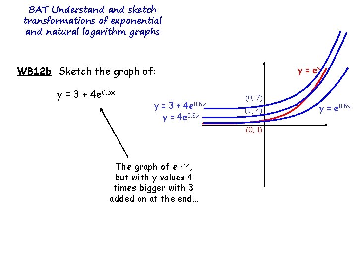 BAT Understand sketch transformations of exponential and natural logarithm graphs y = ex WB BAT Understand sketch transformations of exponential and natural logarithm graphs y = ex WB