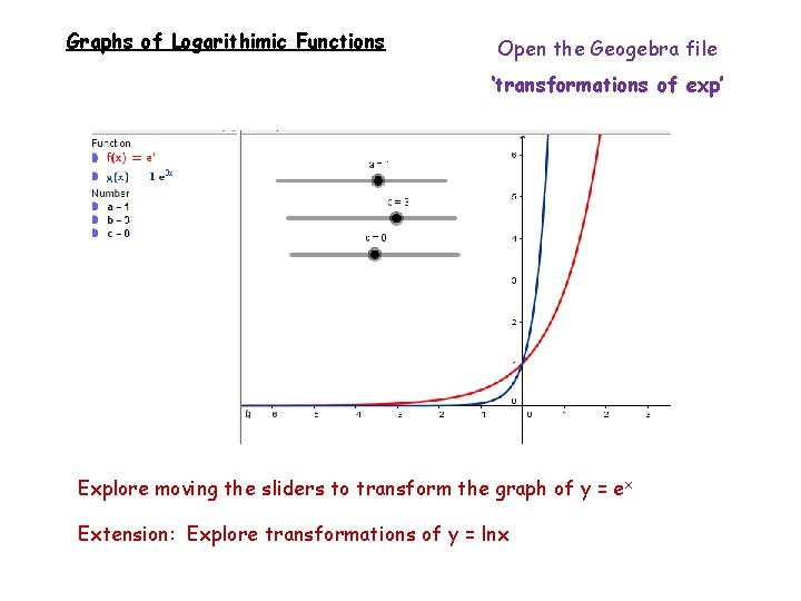 Graphs of Logarithimic Functions Open the Geogebra file ‘transformations of exp’ Explore moving the Graphs of Logarithimic Functions Open the Geogebra file ‘transformations of exp’ Explore moving the