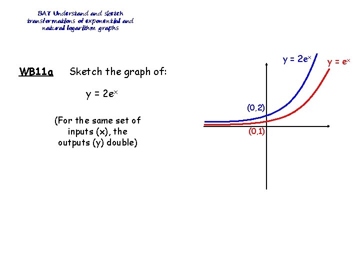 BAT Understand sketch transformations of exponential and natural logarithm graphs WB 11 a y BAT Understand sketch transformations of exponential and natural logarithm graphs WB 11 a y
