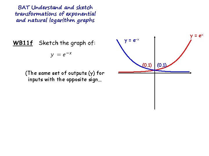 BAT Understand sketch transformations of exponential and natural logarithm graphs y = ex y BAT Understand sketch transformations of exponential and natural logarithm graphs y = ex y