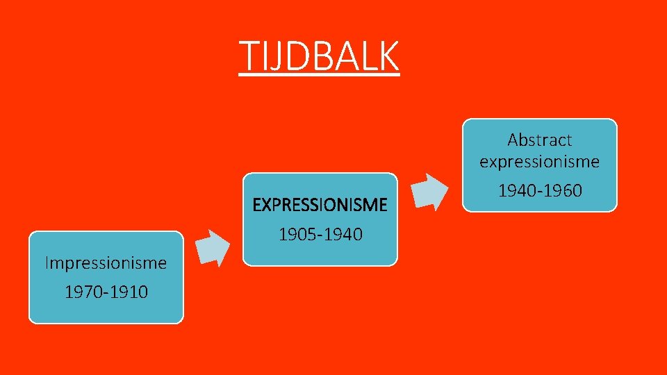 TIJDBALK Abstract expressionisme EXPRESSIONISME 1905 -1940 Impressionisme 1970 -1910 1940 -1960 