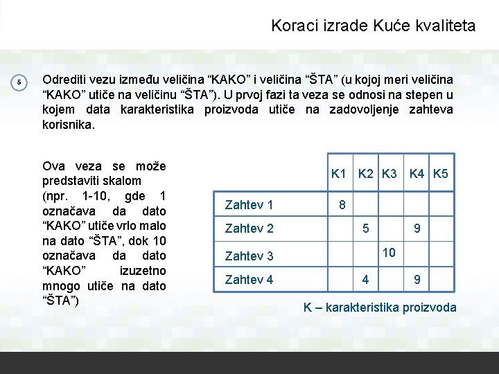 Koraci izrade Kuće kvaliteta Odrediti vezu između veličina “KAKO” i veličina “ŠTA” (u kojoj