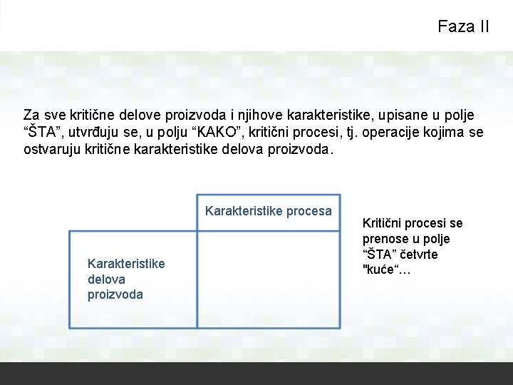 Faza II Za sve kritične delove proizvoda i njihove karakteristike, upisane u polje “ŠTA”,