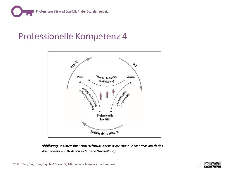 Professionalität und Qualität in der Sozialen Arbeit Professionelle Kompetenz 4 Abbildung 3: Arbeit mit