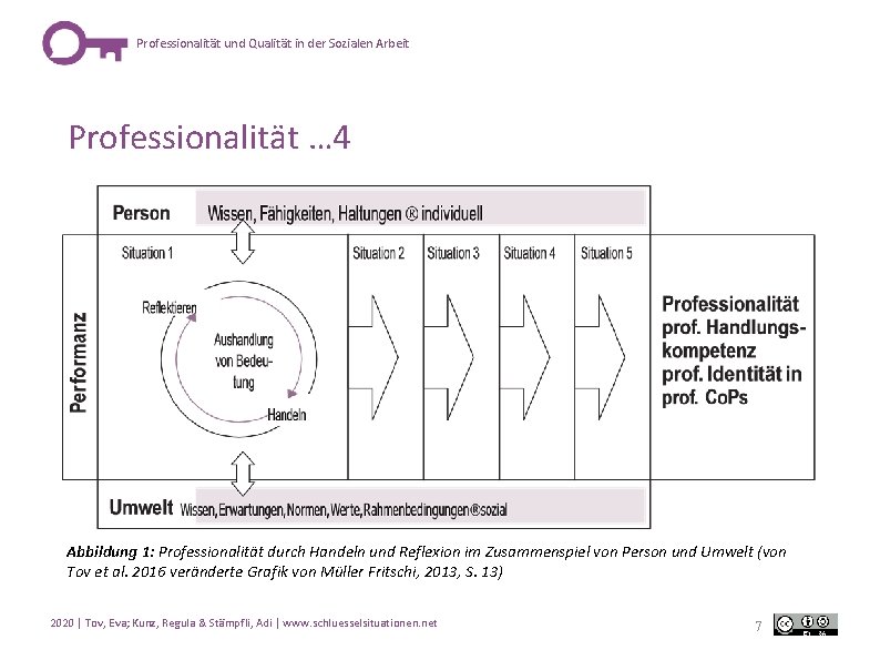 Professionalität und Qualität in der Sozialen Arbeit Professionalität … 4 Abbildung 1: Professionalität durch