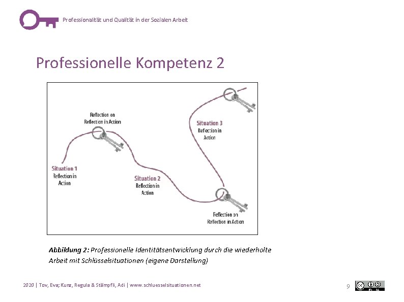 Professionalität und Qualität in der Sozialen Arbeit Professionelle Kompetenz 2 Abbildung 2: Professionelle Identitätsentwicklung