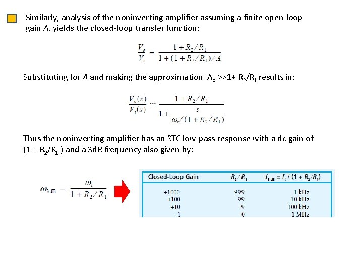 Similarly, analysis of the noninverting amplifier assuming a finite open-loop gain A, yields the