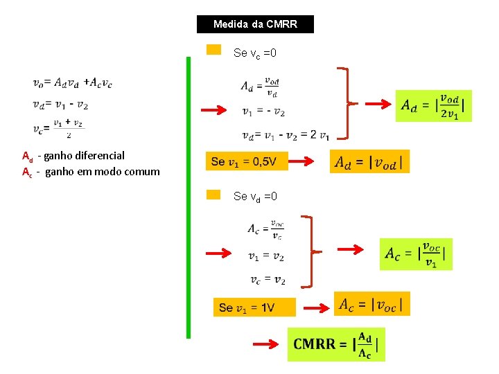 Medida da CMRR Se vc =0 Ad - ganho diferencial Ac - ganho em