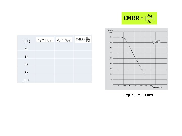 Typical CMRR Curve 