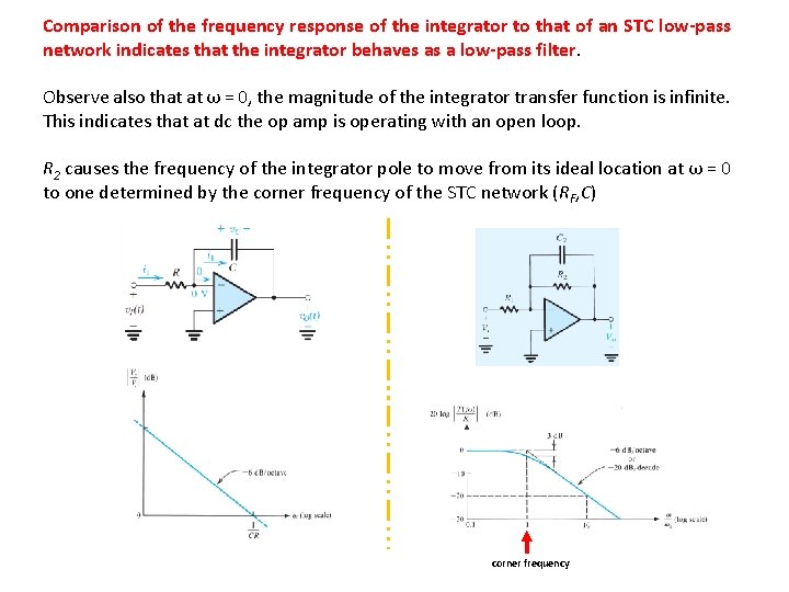 Comparison of the frequency response of the integrator to that of an STC low-pass