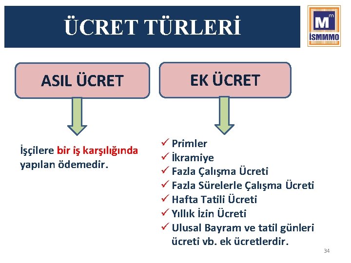 ÜCRET TÜRLERİ ASIL ÜCRET İşçilere bir iş karşılığında yapılan ödemedir. EK ÜCRET ü Primler