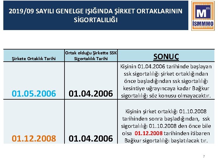 2019/09 SAYILI GENELGE IŞIĞINDA ŞİRKET ORTAKLARININ SİGORTALILIĞI Şirkete Ortaklık Tarihi 01. 05. 2006 01.