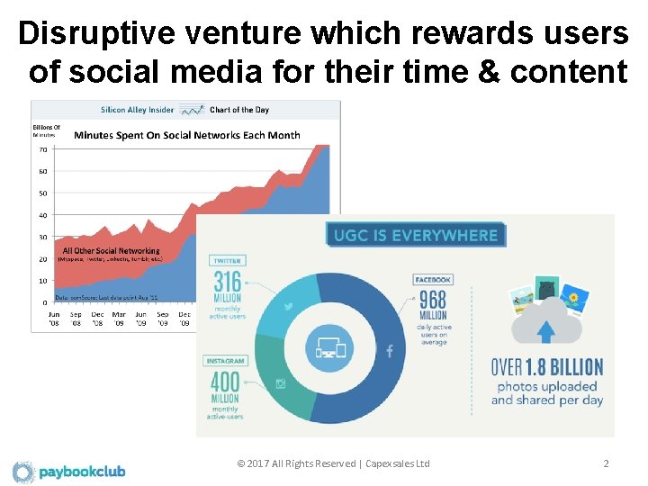 Disruptive venture which rewards users of social media for their time & content ©