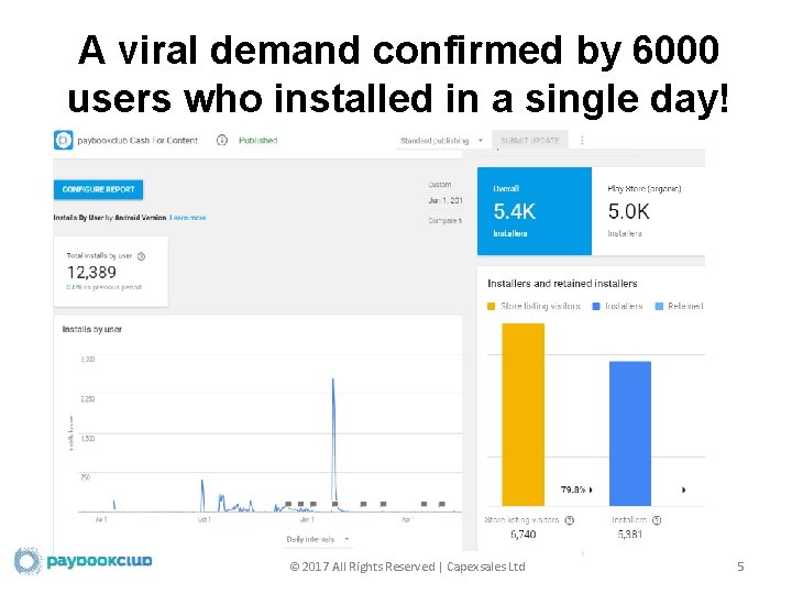 A viral demand confirmed by 6000 users who installed in a single day! ©