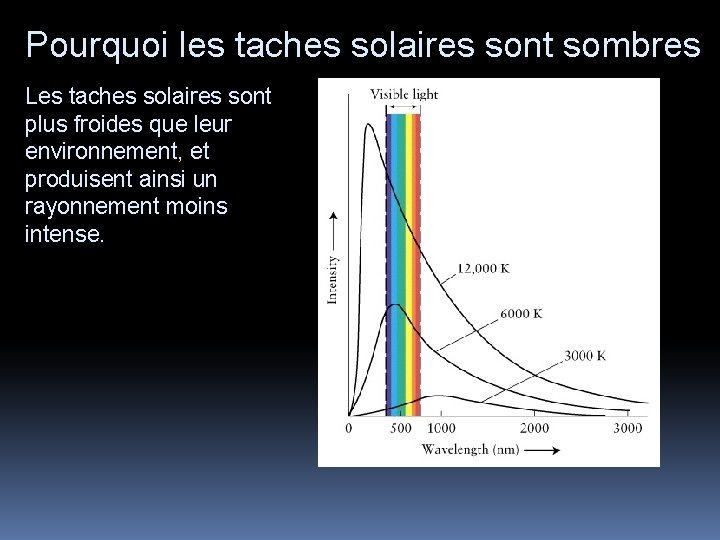 Pourquoi les taches solaires sont sombres Les taches solaires sont plus froides que leur