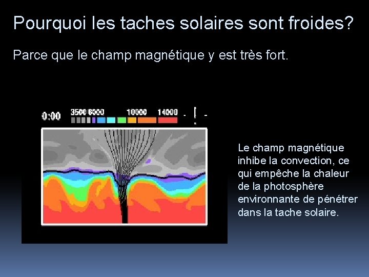 Pourquoi les taches solaires sont froides? Parce que le champ magnétique y est très