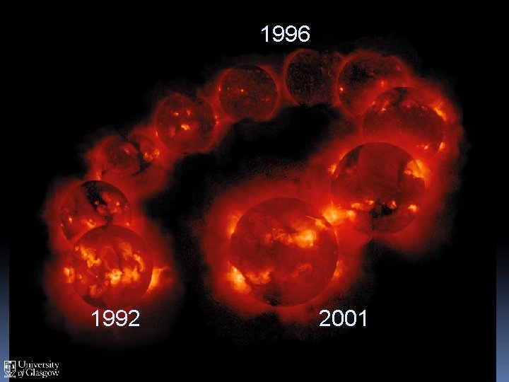 1996 1992 2001 Image: NASA/ISAS/LMSAL Yohkoh 