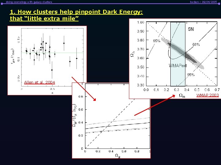 doing cosmology with galaxy clusters bwdem – 06/04/2005 1. How clusters help pinpoint Dark