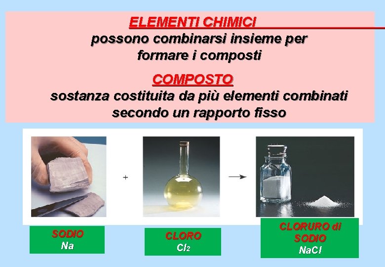 ELEMENTI CHIMICI possono combinarsi insieme per formare i composti COMPOSTO sostanza costituita da più