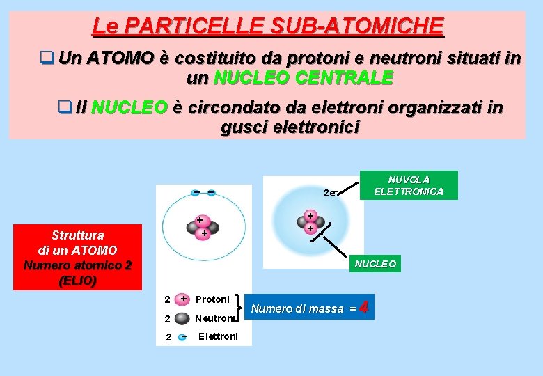 Le PARTICELLE SUB-ATOMICHE q Un ATOMO è costituito da protoni e neutroni situati in