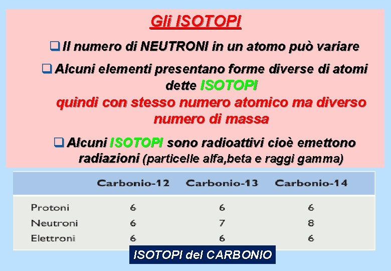 Gli ISOTOPI q Il numero di NEUTRONI in un atomo può variare q Alcuni