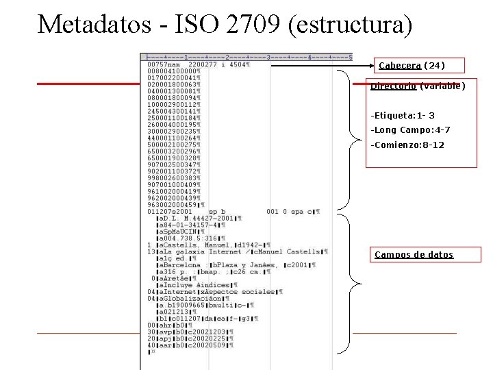 Metadatos - ISO 2709 (estructura) Cabecera (24) Directorio (variable) -Etiqueta: 1 - 3 -Long