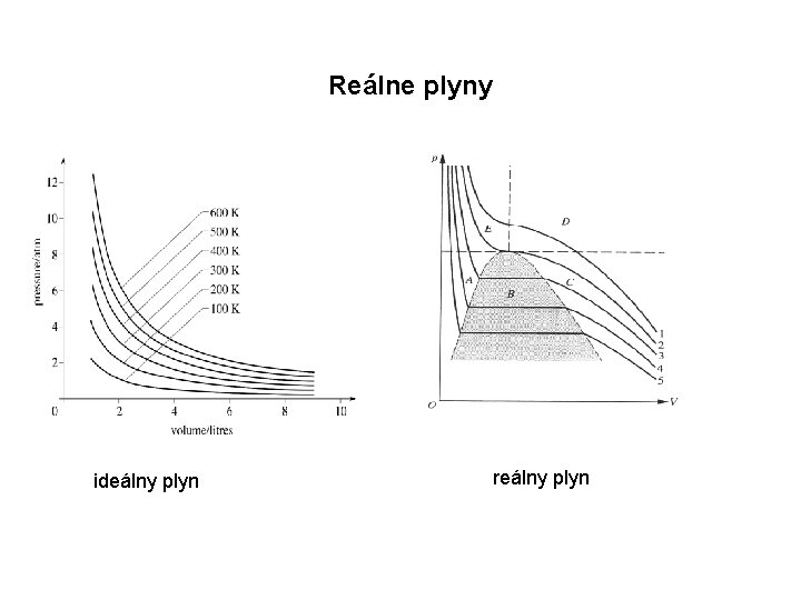 Reálne plyny ideálny plyn reálny plyn 