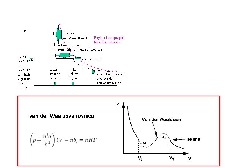 van der Waalsova rovnica 